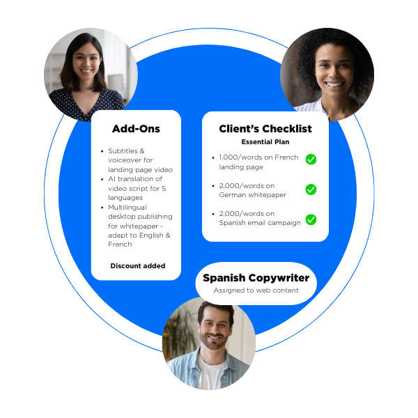 Blue circle with people located in 3 corners, depicting a multilingual marketing workflow